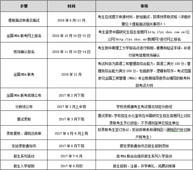 華南理工大學2017年工商管理碩士招生簡章